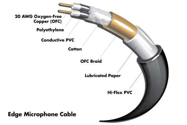 Edge Microphone Wiring Diagram