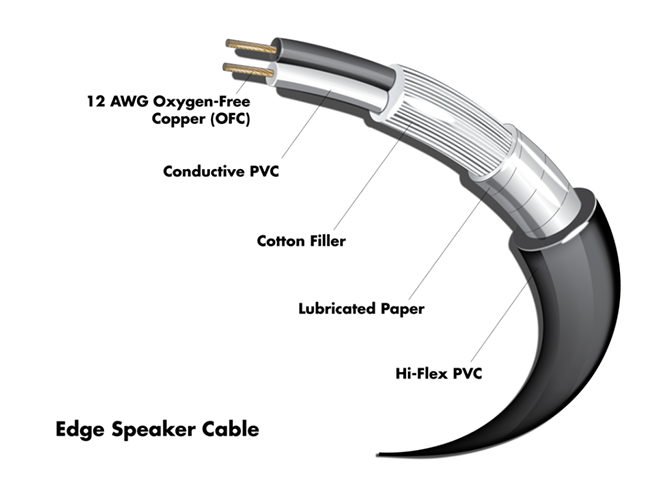 Hosa Edge Speaker Cables