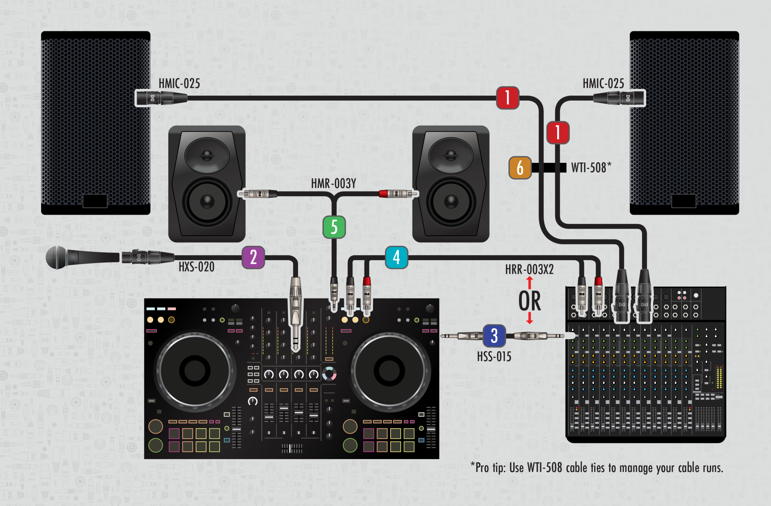 wiring diagram of pro DJ set up using Hosa Pro Calble